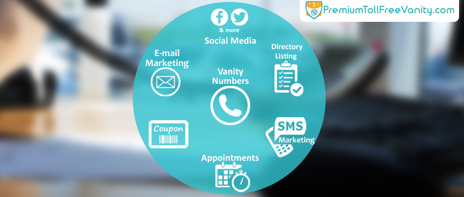 B2C Marketing platform with Toll Free Vanity Phone Numbers, SMS, Emails, Coupons, Appointments, Social Media and Directory Listing All in One.
